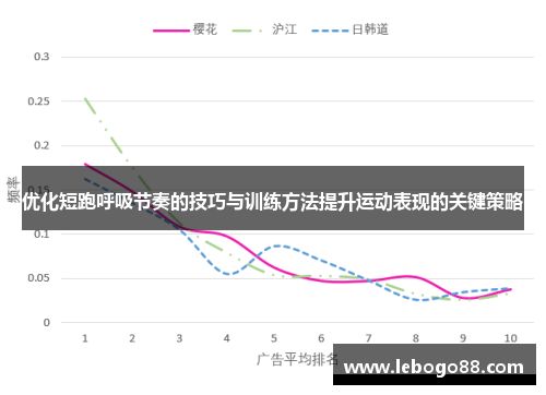 优化短跑呼吸节奏的技巧与训练方法提升运动表现的关键策略