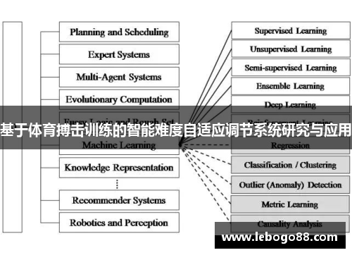基于体育搏击训练的智能难度自适应调节系统研究与应用
