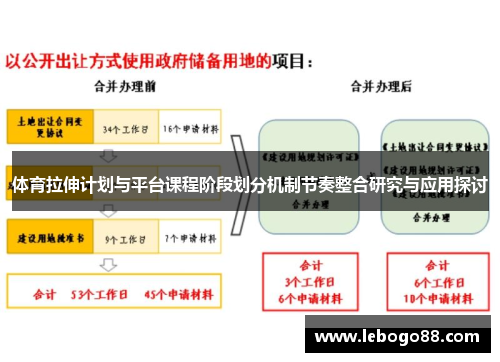 体育拉伸计划与平台课程阶段划分机制节奏整合研究与应用探讨