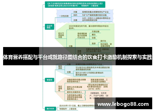 体育营养搭配与平台成就路径图结合的饮食打卡激励机制探索与实践